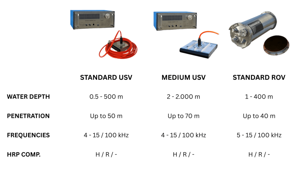 Innomar remotely Operated Solutions